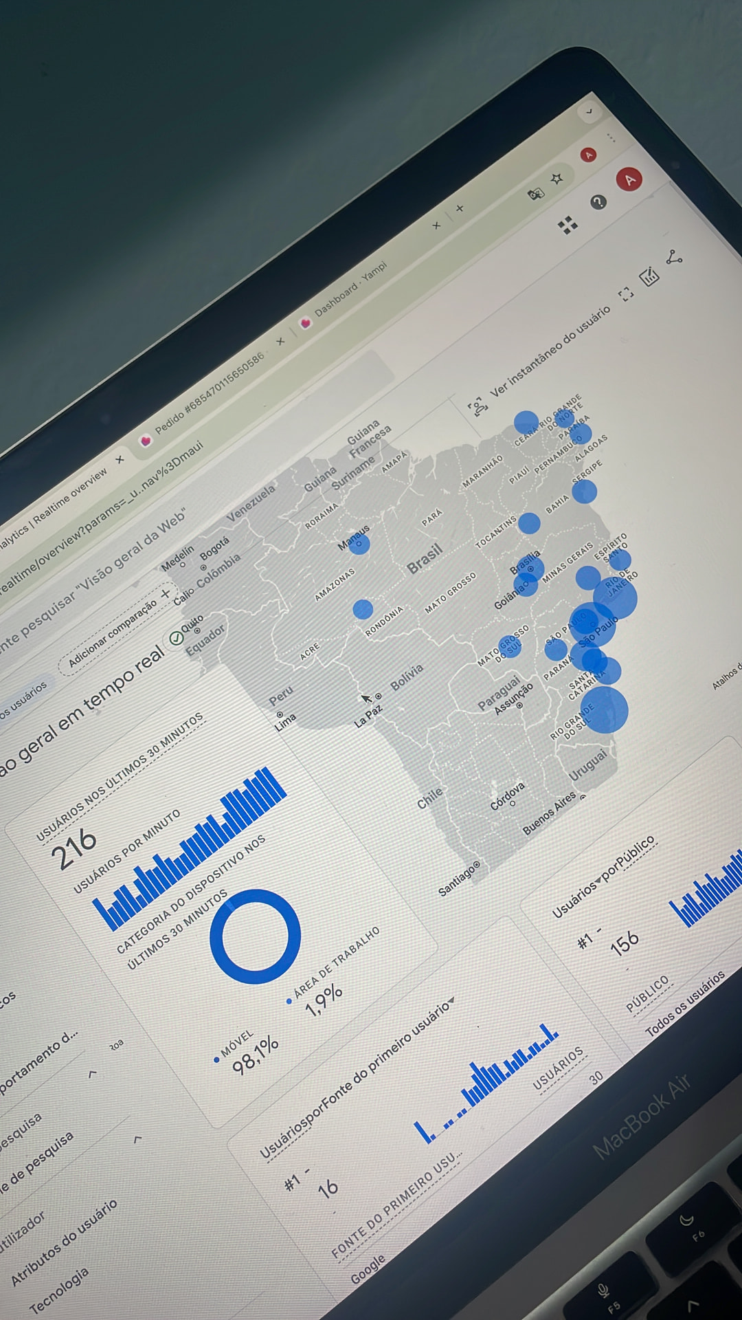 Visão geral em tempo real: 216 usuários ativos nos últimos 30 minutos, 98,1% em dispositivos móveis.